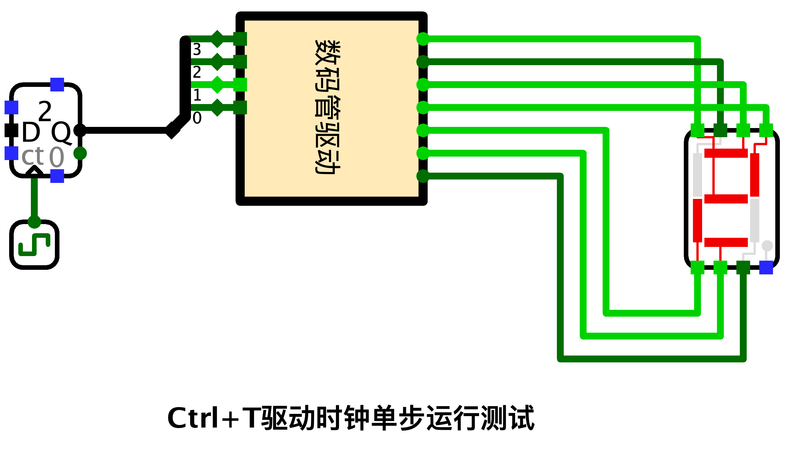 数码管驱动测试