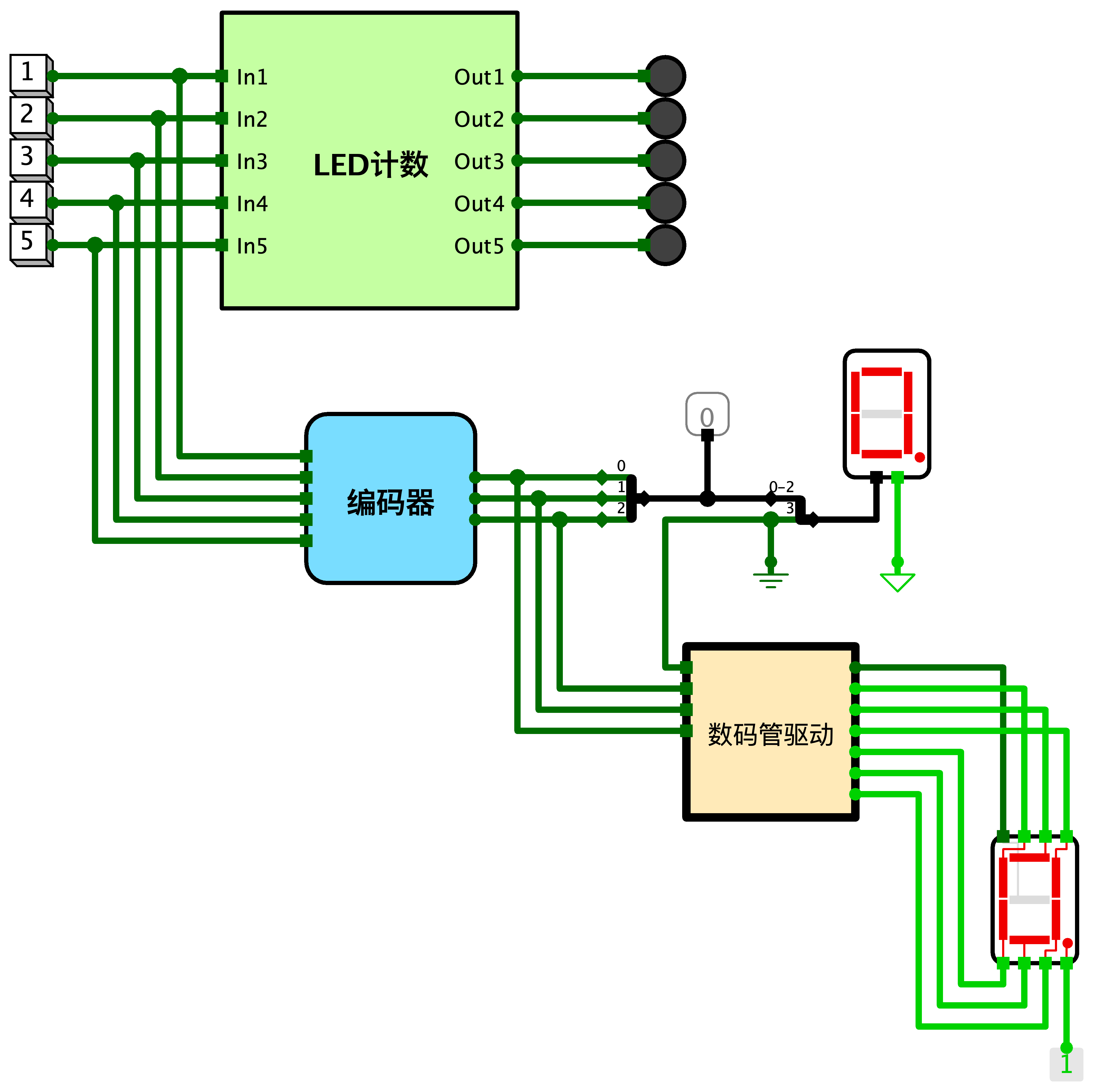 数码管驱动测试2