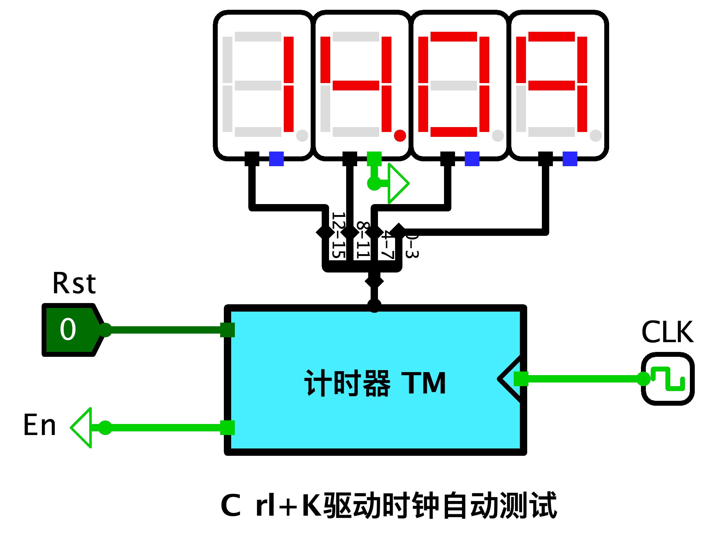 码表计数器测试