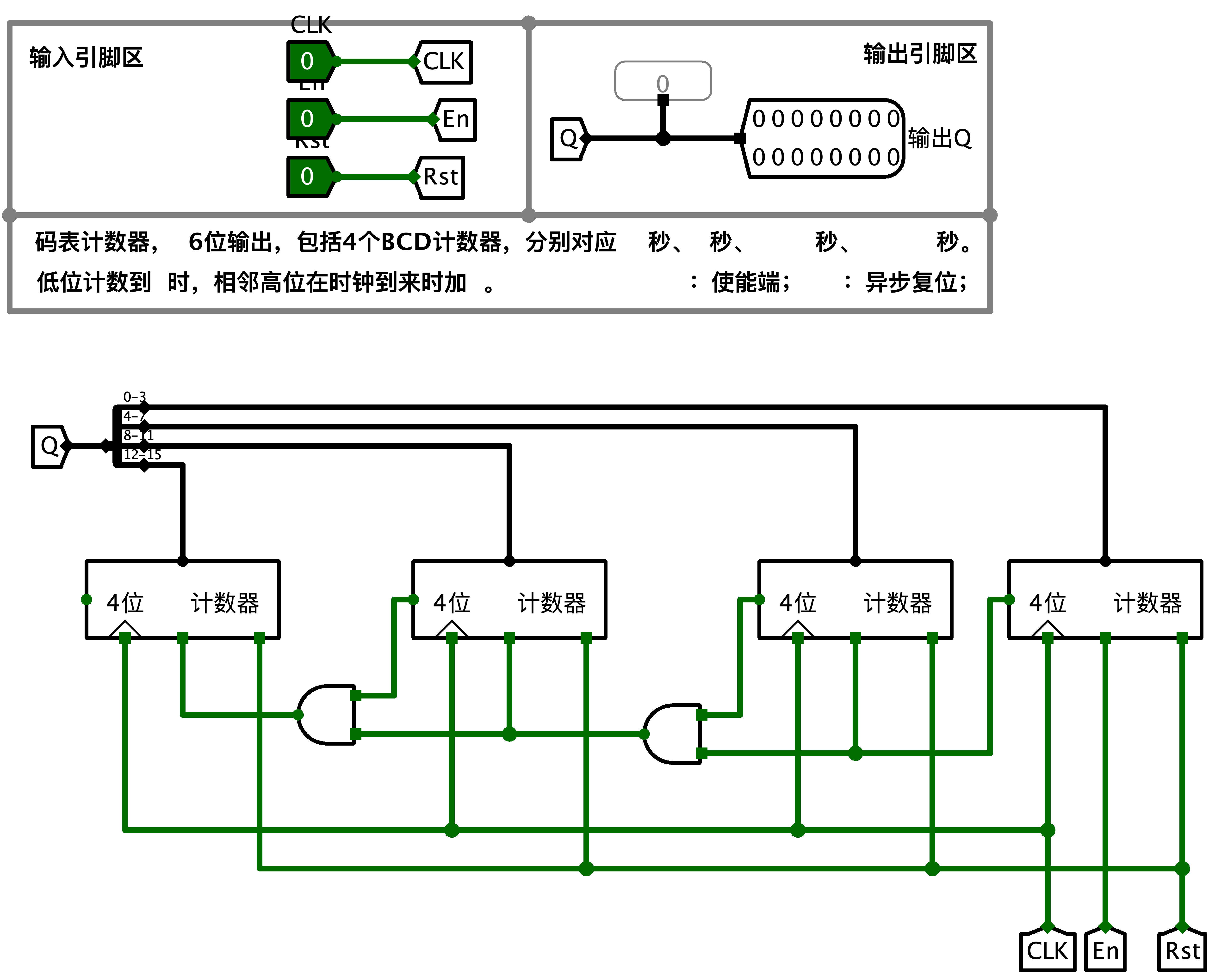 码表计数器