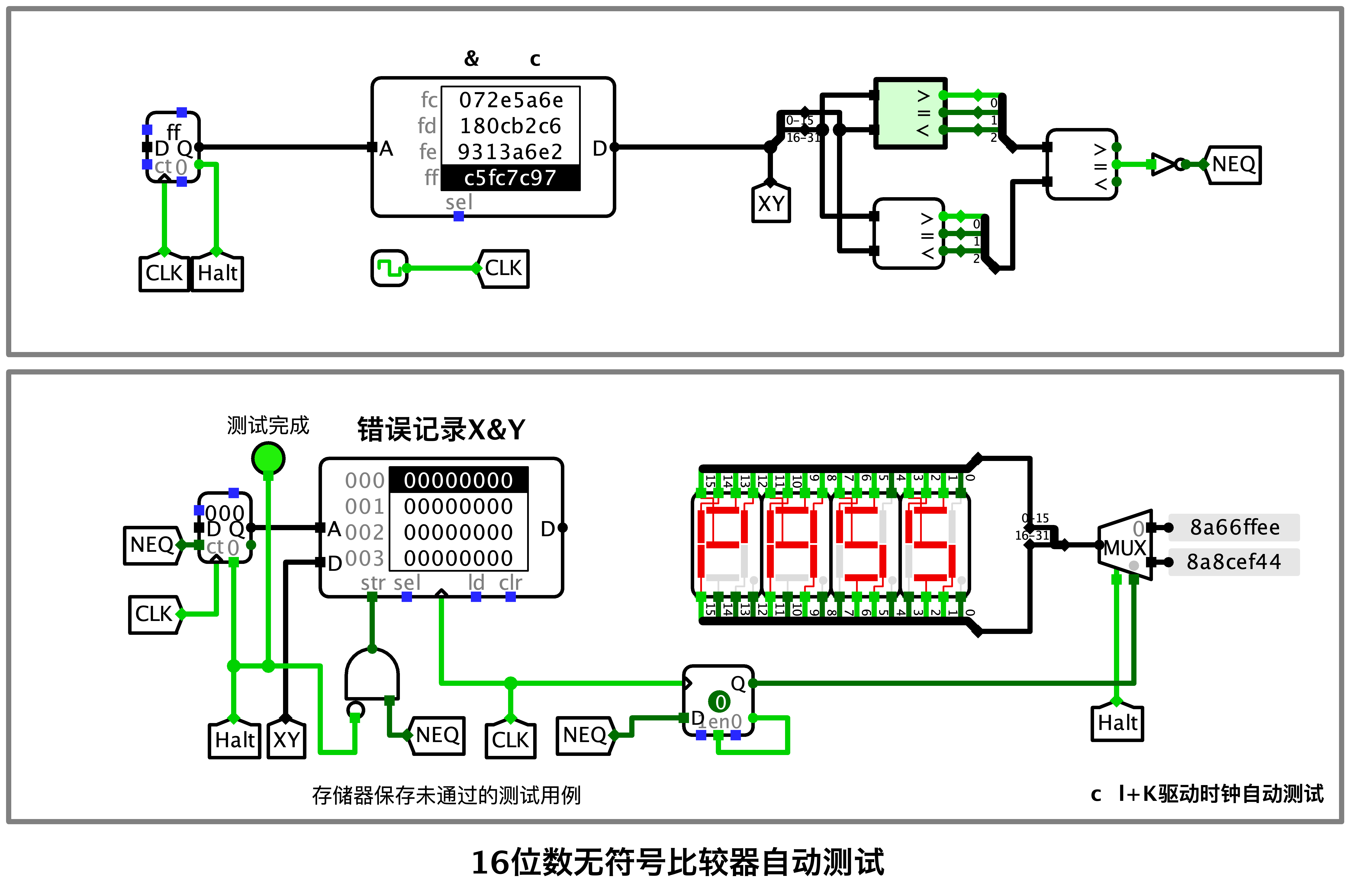 16 位无符号比较器自动测试