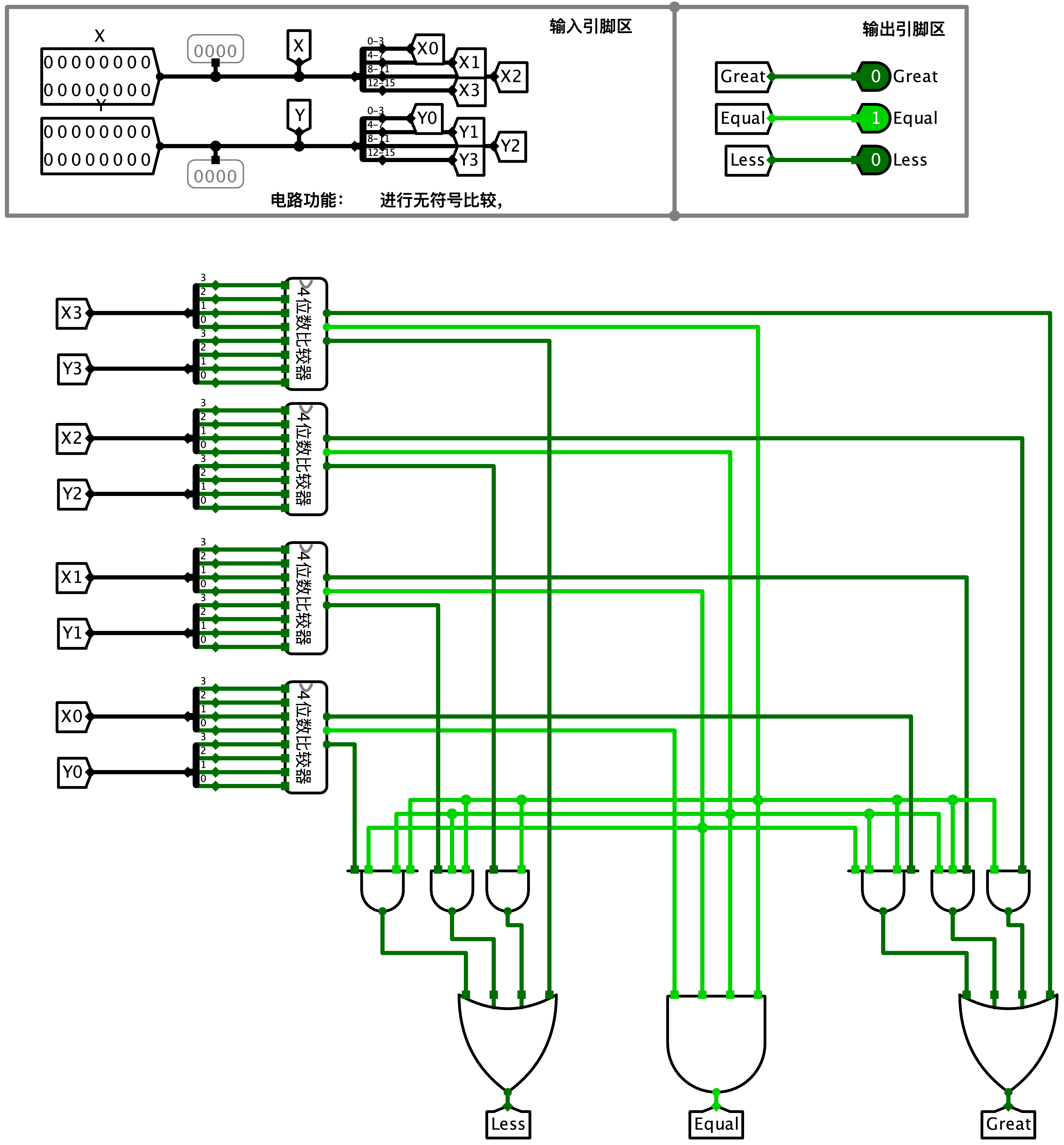 16 位无符号比较器