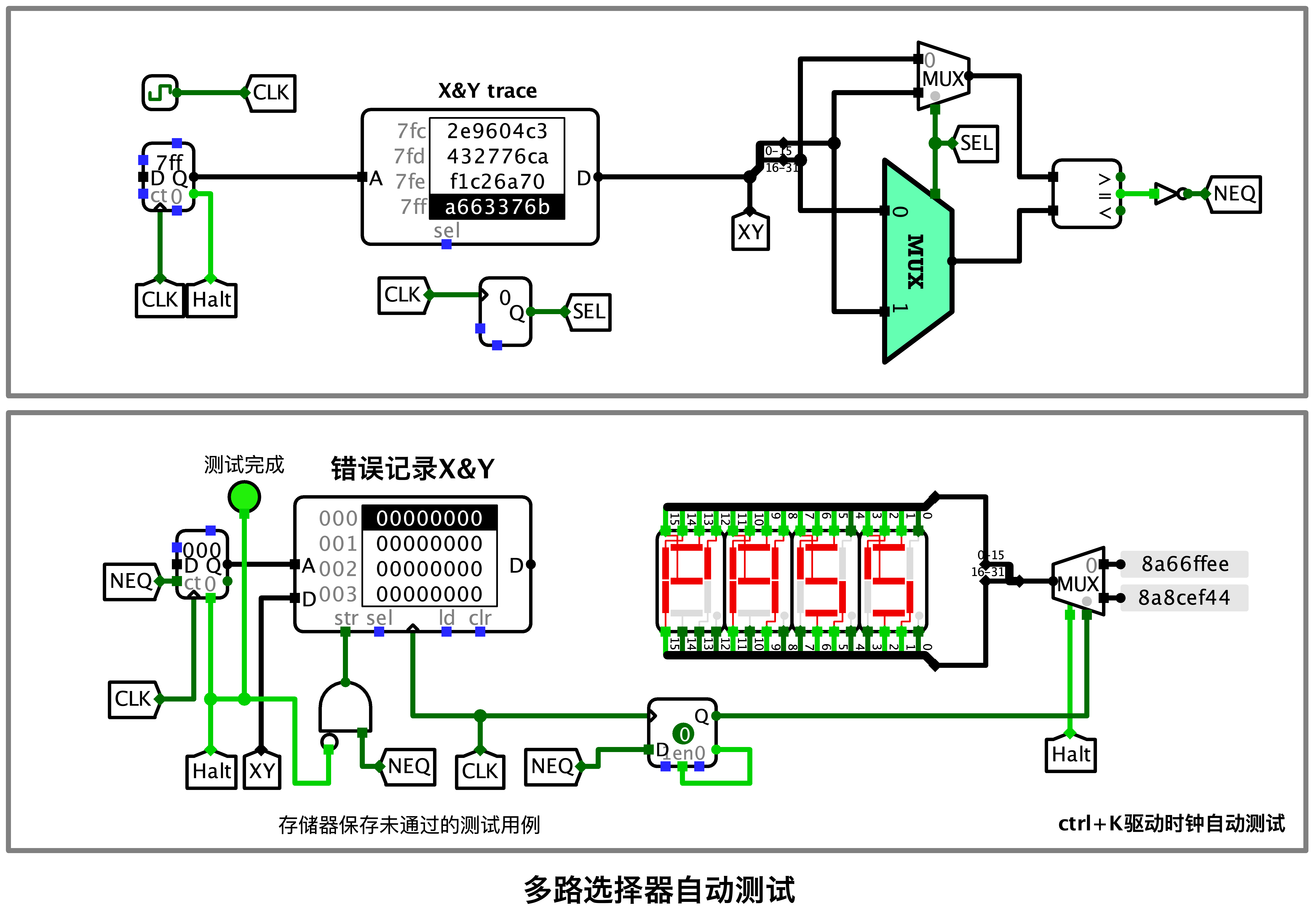 2路选择器自动测试