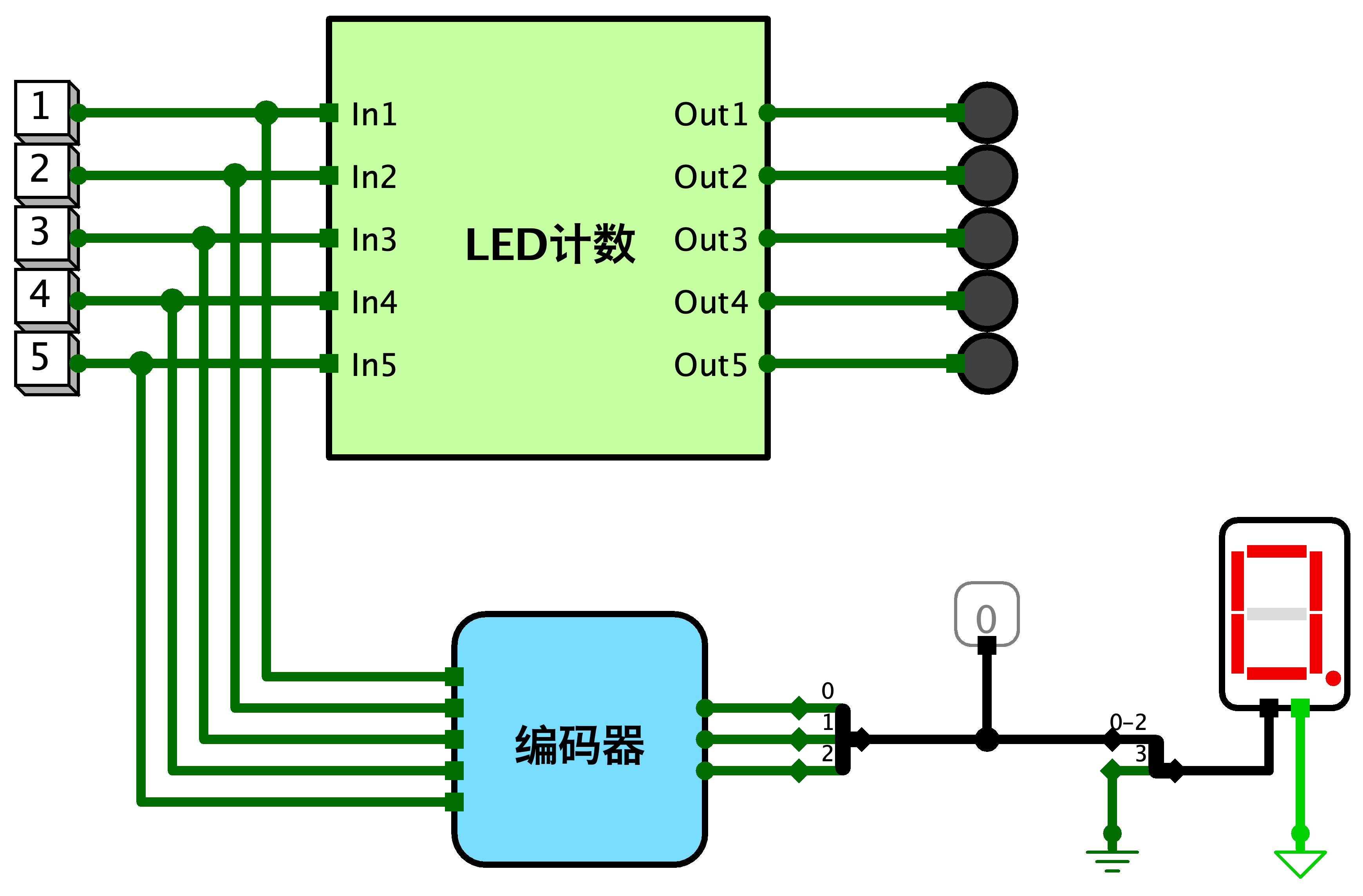 5 输入编码器测试
